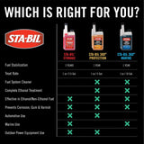 STA-BIL 22208 Fuel Stabilizer - 8 Fl oz.