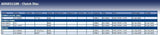 Blue Print ADG031108 Clutch Kit, pack of one