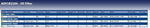 Blue Print ADV182104 Oil Filter with seal ring, pack of one