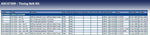 Blue Print ADC47309 Timing Belt Kit, pack of one
