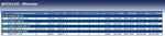 Blue Print ADT311143 Alternator, pack of one