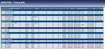 Blue Print ADM57530 Timing Belt, pack of one