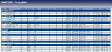 Blue Print ADM57530 Timing Belt, pack of one