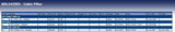 Blue Print ADL142503 Cabin Filter, pack of one