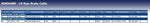 Blue Print ADK84680 Brake Cable, pack of one