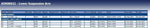 Blue Print ADK88621 Control Arm with bushing and joint, pack of one