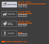 OSRAM NIGHT BREAKER 200, H4, +200% more brightness, halogen headlight lamp, 64193NB200-HCB, 12V, Duo Box (2 lamps)