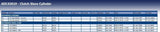 Blue Print ADC43619 Clutch Slave Cylinder, pack of one