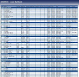 Blue Print ADG08636 Ball Joint with lock nut and circlip, pack of one