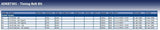 Blue Print ADK87301 Timing Belt Kit, pack of one