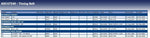 Blue Print ADC47540 Timing Belt, pack of one