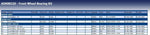 Blue Print ADK88220 Wheel Bearing Kit, pack of one