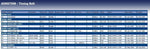 Blue Print ADK87508 Timing Belt, pack of one