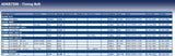 Blue Print ADK87508 Timing Belt, pack of one