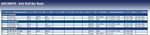 Blue Print ADC48078 Anti Roll Bar Bush, pack of one