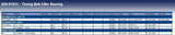 Blue Print ADC47631 Idler Pulley for timing belt, pack of one