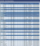 Blue Print ADC43301 Clutch Release Bearing, pack of one