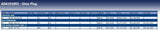 Blue Print ADA101803 Glow Plug, pack of one