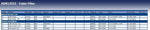 Blue Print ADN12522 Cabin Filter Set, pack of one