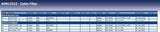 Blue Print ADN12522 Cabin Filter Set, pack of one