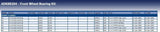 Blue Print ADK88204 Wheel Bearing Kit, pack of one