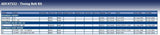 Blue Print ADC47322 Timing Belt Kit, pack of one
