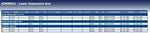 Blue Print ADK88601 Control Arm, pack of one