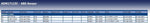 Blue Print ADN17115C ABS Sensor, pack of one