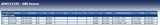 Blue Print ADN17115C ABS Sensor, pack of one