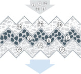 Bosch A8502 - Cabin Filter Filter+