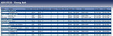 Blue Print ADC47533 Timing Belt, pack of one