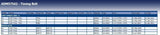 Blue Print ADM57542 Timing Belt, pack of one