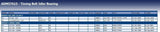 Blue Print ADM57615 Idler Pulley for timing belt, pack of one