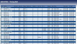 Blue Print ADC47503 Timing Belt, pack of one