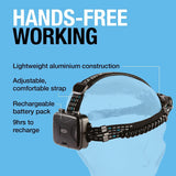 Ring Automotive RIT1060 Zoom750 LED USB Rechargeable Inspection Torch & Power Bank,Black/Blue
