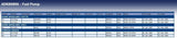 Blue Print ADK86806 Fuel Pump, pack of one