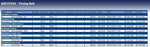 Blue Print ADC47534 Timing Belt, pack of one