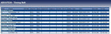 Blue Print ADC47534 Timing Belt, pack of one