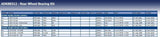 Blue Print ADK88312 Wheel Bearing Kit, pack of one