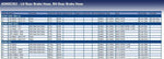 Blue Print ADK85363 Brake Hose, pack of one