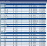 Blue Print ADN12263 Air Filter, pack of one