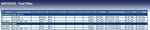 Blue Print ADC42336 Fuel Filter, pack of one