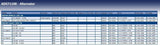 Blue Print ADS71108 Alternator, pack of one