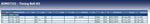 Blue Print ADM57321 Timing Belt Kit, pack of one