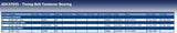 Blue Print ADC47655 Tensioner Pulley for timing belt, pack of one