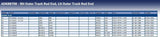 Blue Print ADK88708 Tie Rod End with castle nut and cotter pin, pack of one
