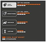 OSRAM COOL BLUE BOOST HB3, halogen headlight lamp, 69005CBB-HCB, 12 V passenger car, duobox (2 units)