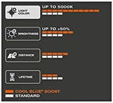OSRAM COOL BLUE BOOST HB3, halogen headlight lamp, 69005CBB-HCB, 12 V passenger car, duobox (2 units)