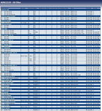 Blue Print ADN12119 Oil Filter, pack of one