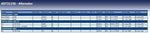 Blue Print ADT31156 Alternator, pack of one